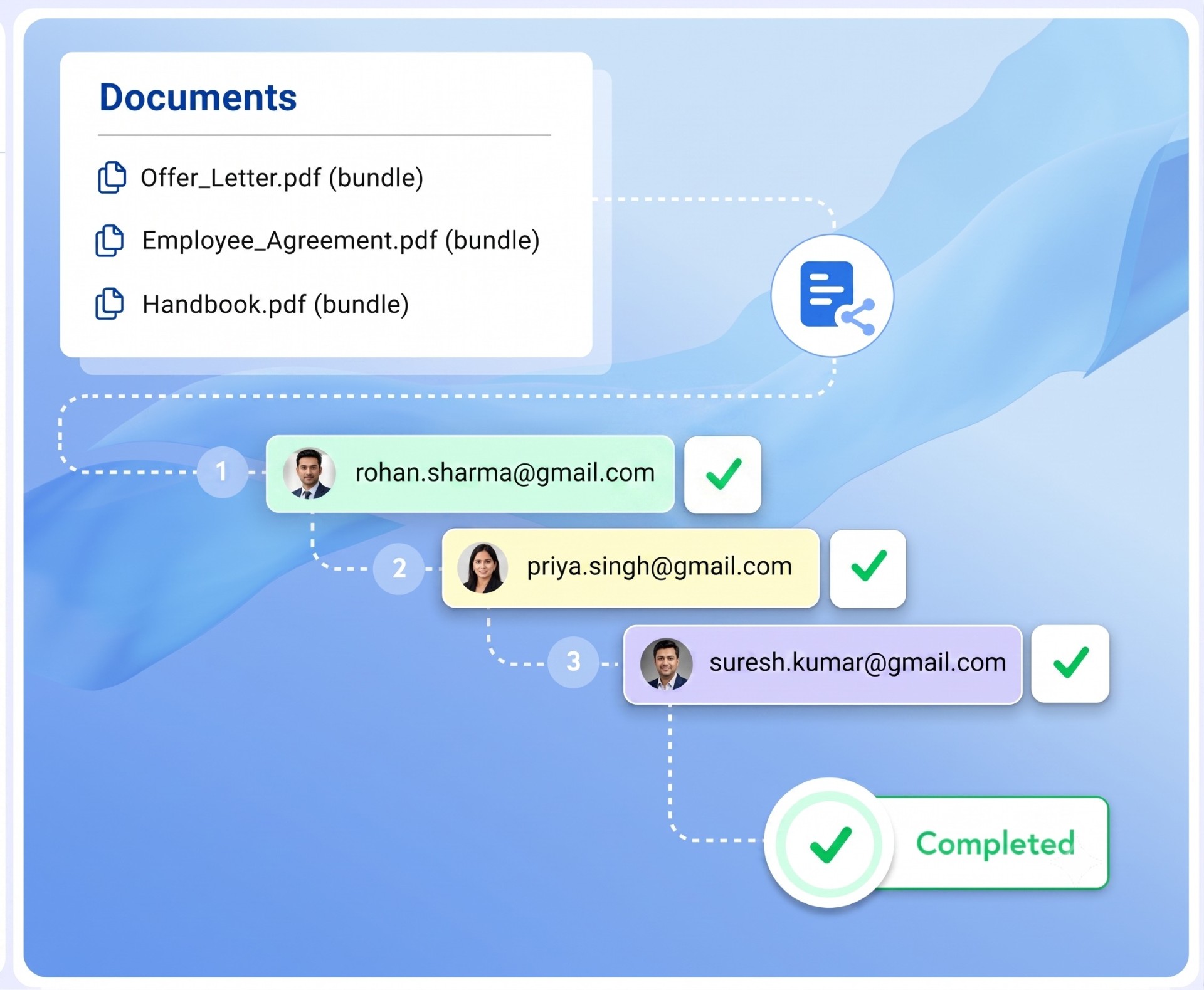 Custom signing workflow with sequential recipients and completion status